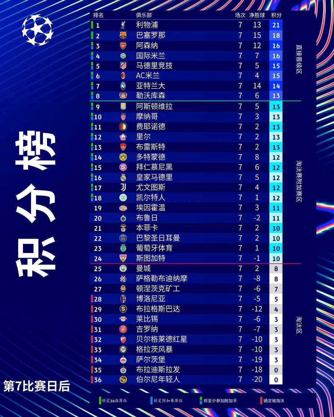 利物浦主场击败对手晋级(利物浦主场击败对手晋级了吗)