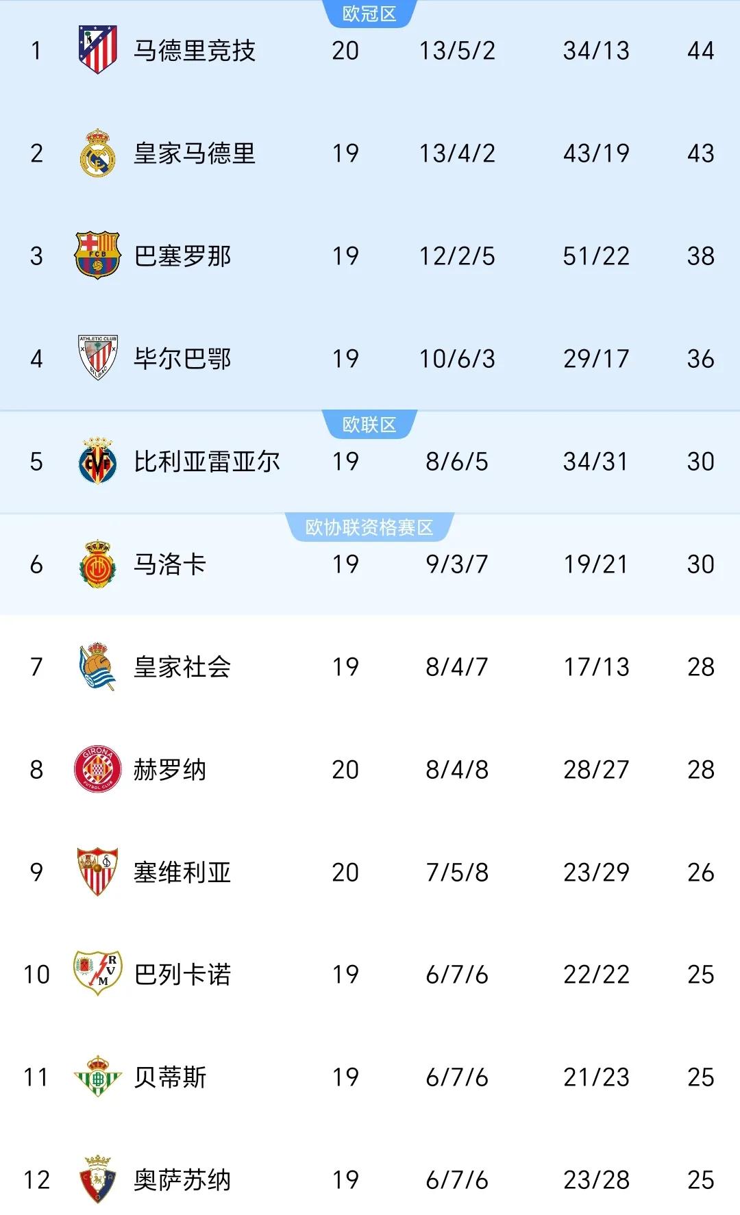 安博体育平台-马德里竞技逆袭，战绩大幅提升(马德里竞技逆袭,战绩大幅提升什么意思)