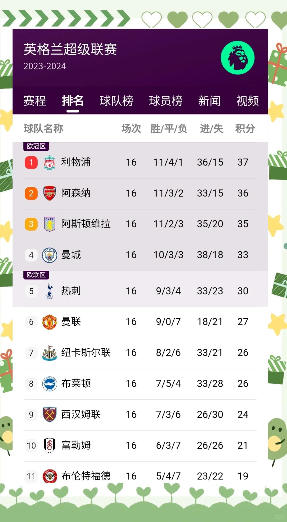 曼城不敌西汉姆，英格兰足球联赛排名下滑的简单介绍