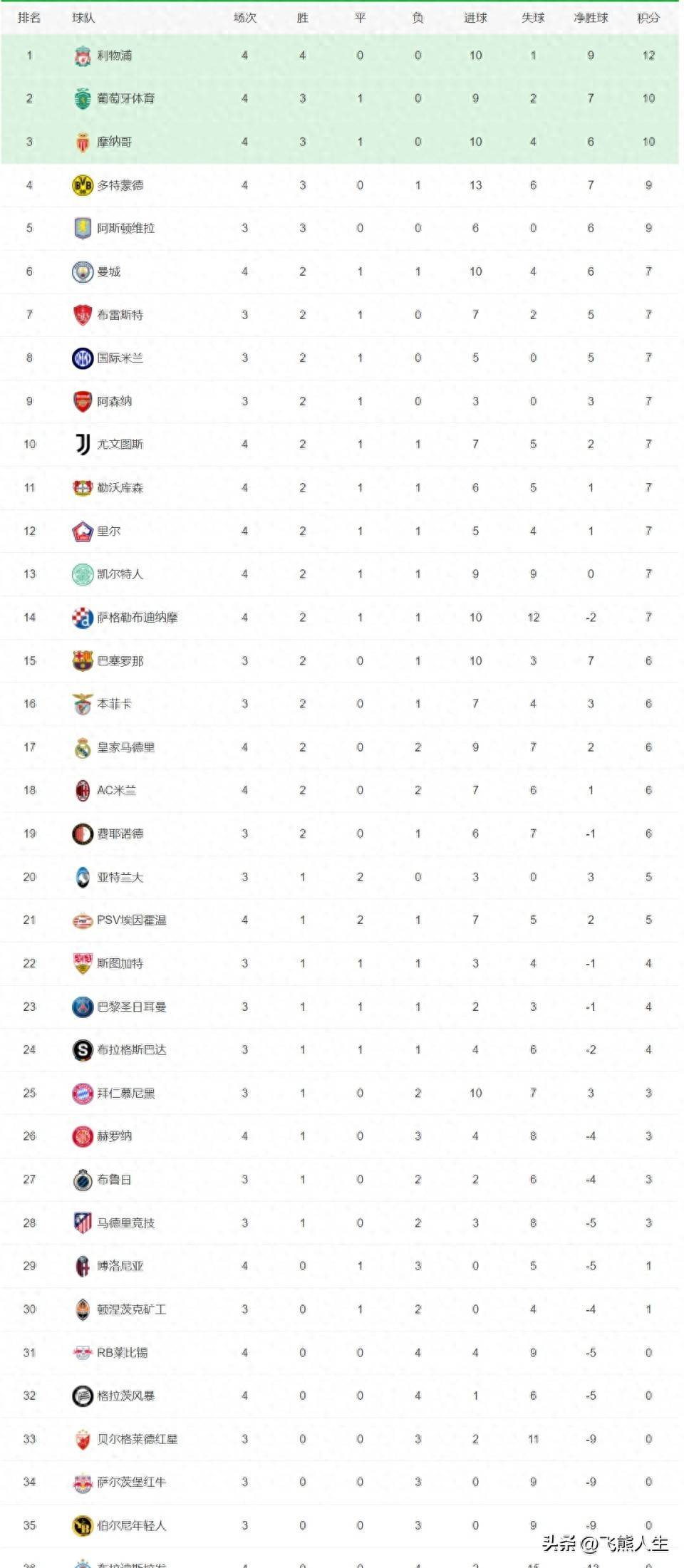 安博体育-勒沃库森积分榜领先优势被扩大的简单介绍