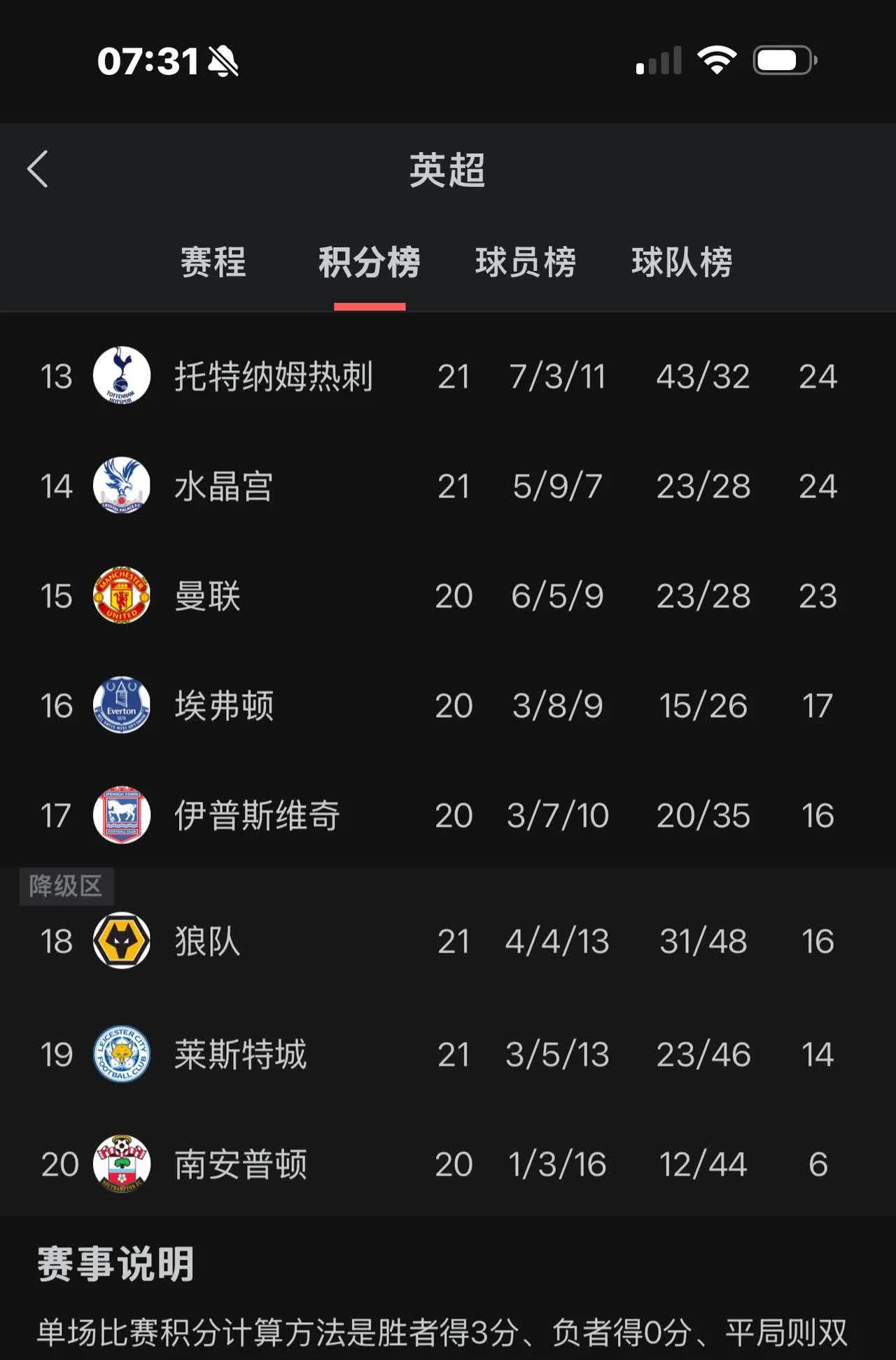 热刺负于竞争对手，保持不败战绩破灭的简单介绍