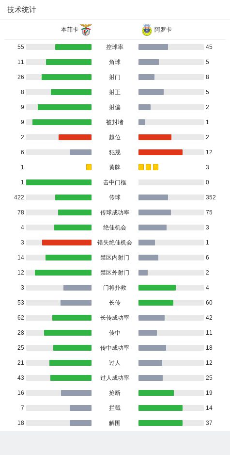 卢卡内斯主场失分，积分缩水的简单介绍