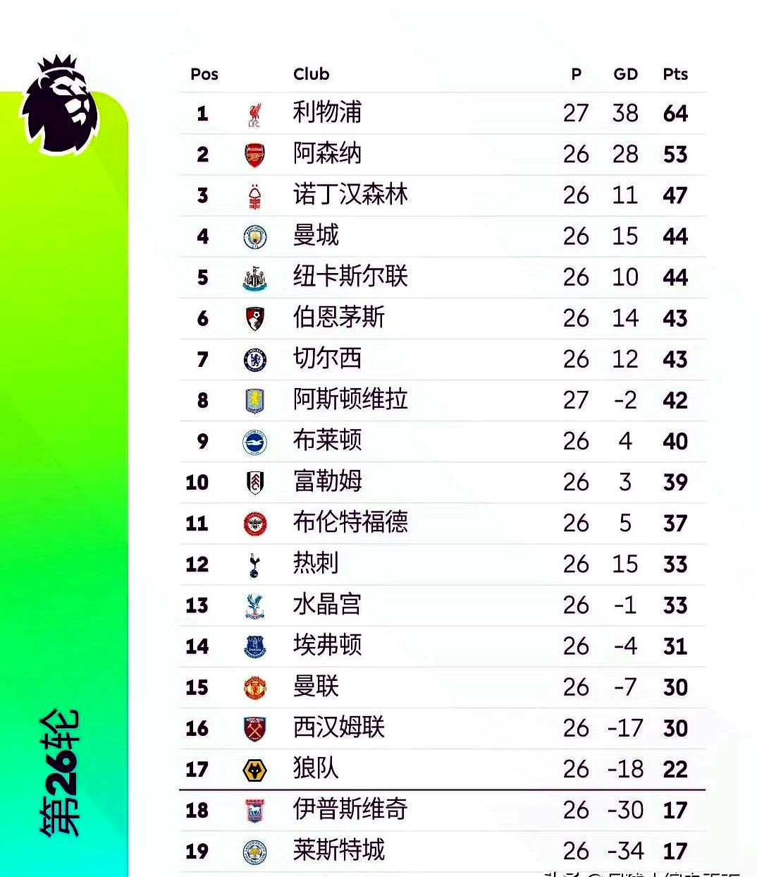 利物浦后防铁桶般稳固，客场零封土超冠军(利物浦状态)