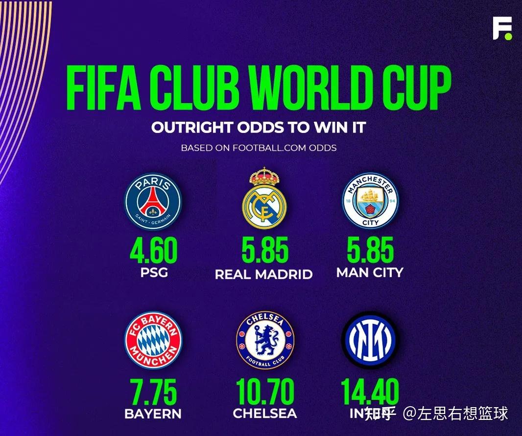 世俱杯赛事规则完整说明(世俱杯2021参赛俱乐部)