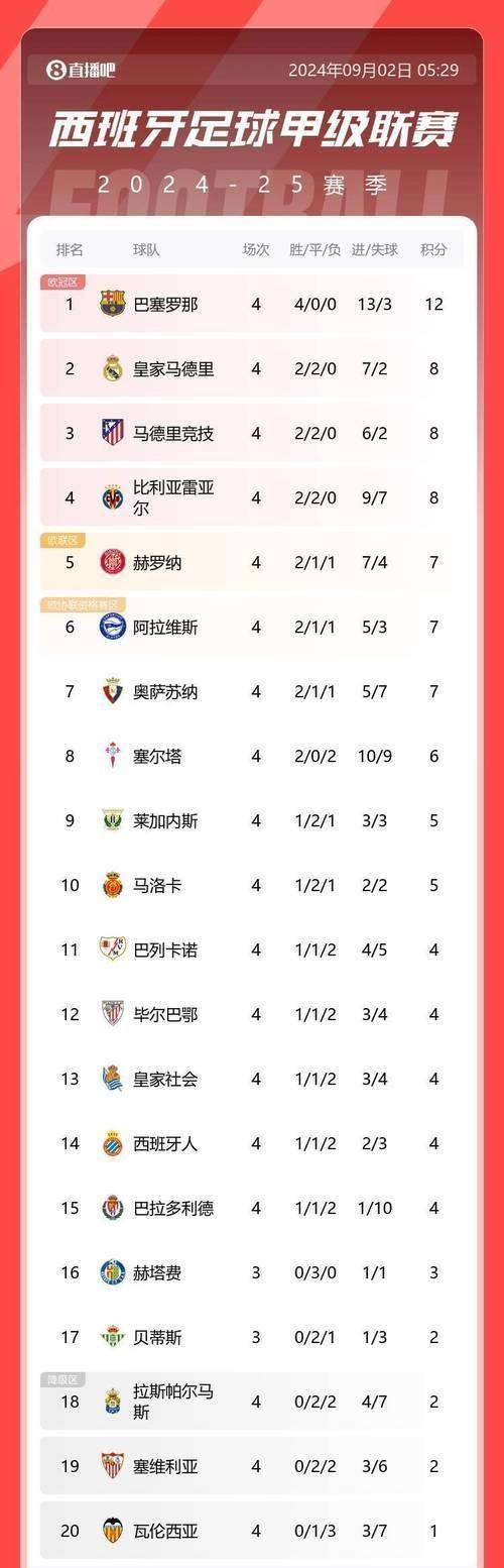 3天花1亿，拼尽全力夺西甲！马竞如何撼动皇马、巴萨？的简单介绍