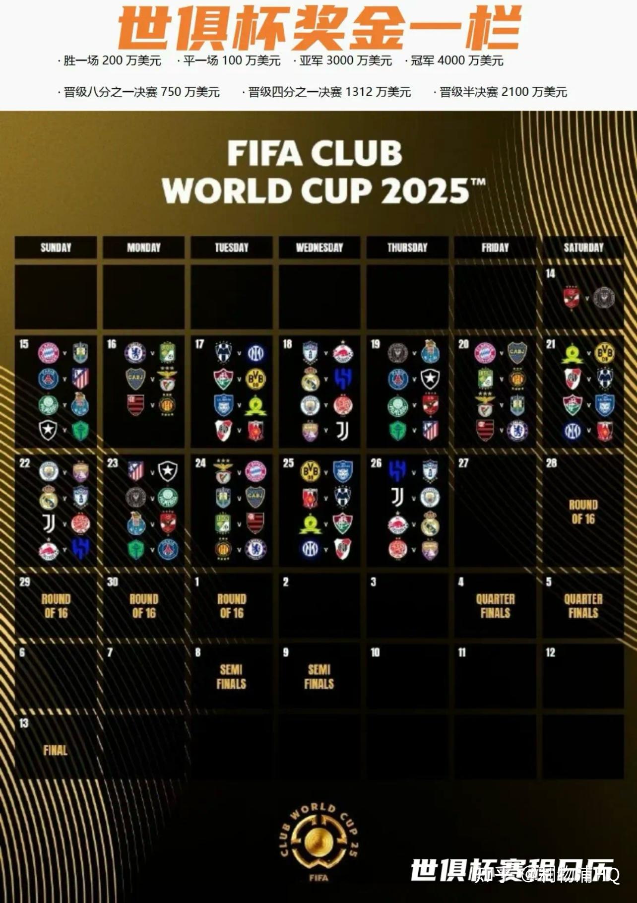 2025世俱杯各主要球队大名单一览