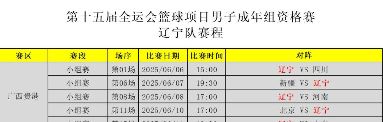 从辽宁本钢12连胜看CBA争冠格局：广东新疆成最大对手的简单介绍