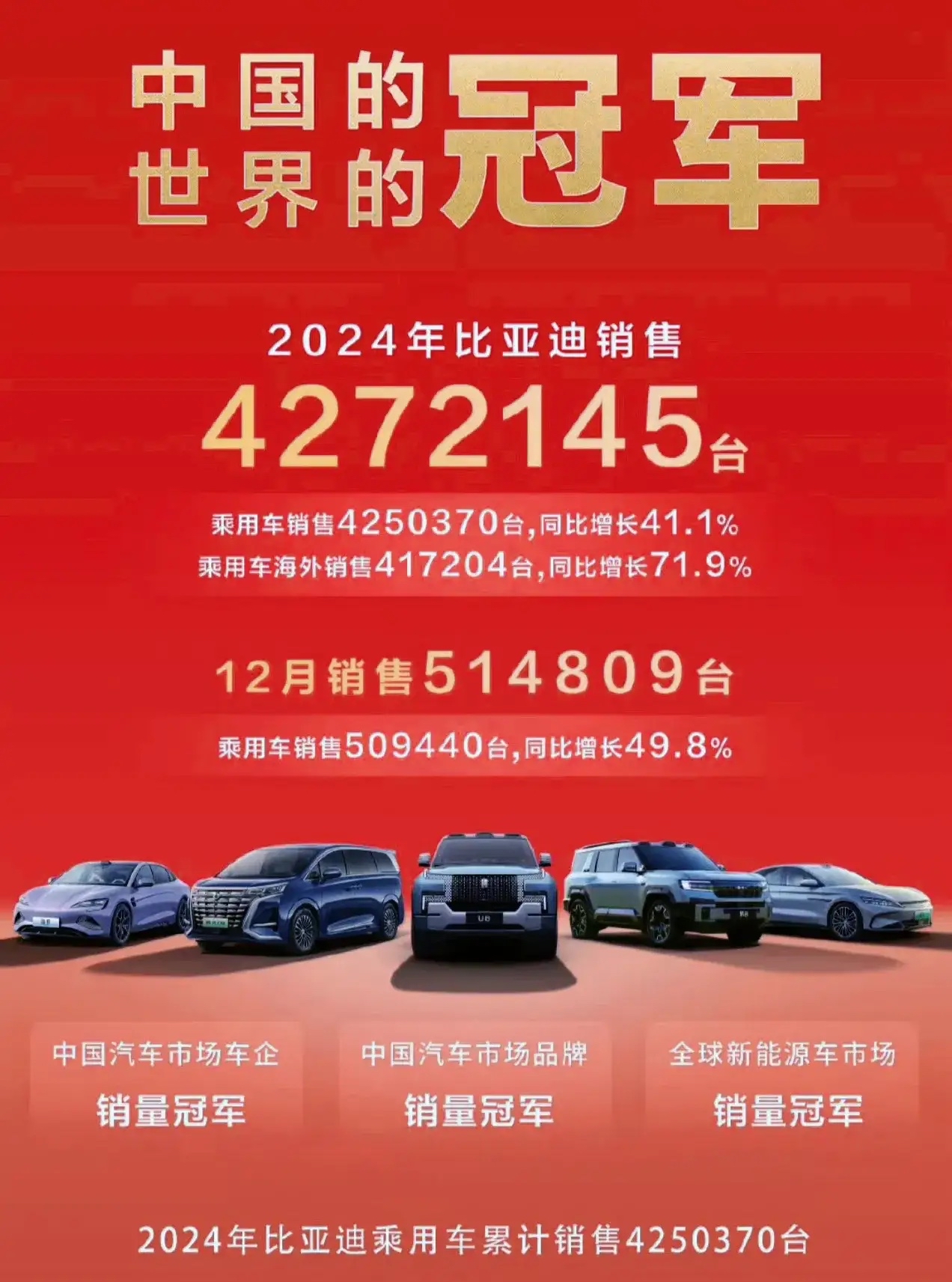比亚迪赞助海选未来，为中国足球事业尽一份力量！的简单介绍