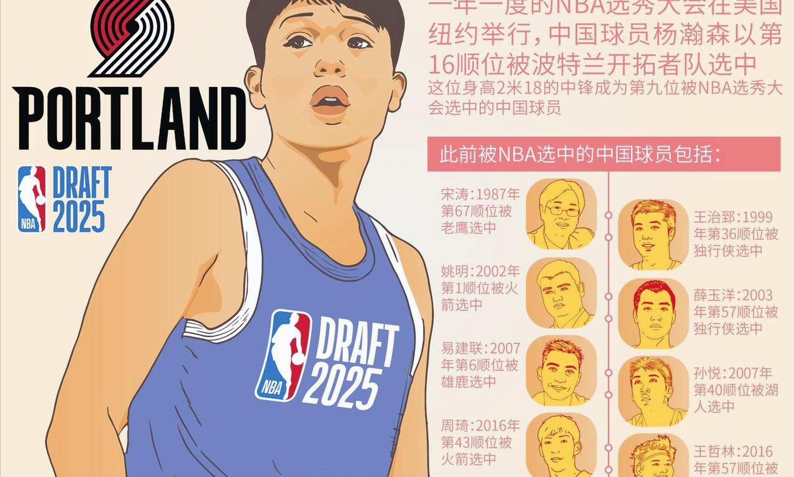 包含我喜欢杨瀚森，一开始以为开拓者选他是疯了的词条