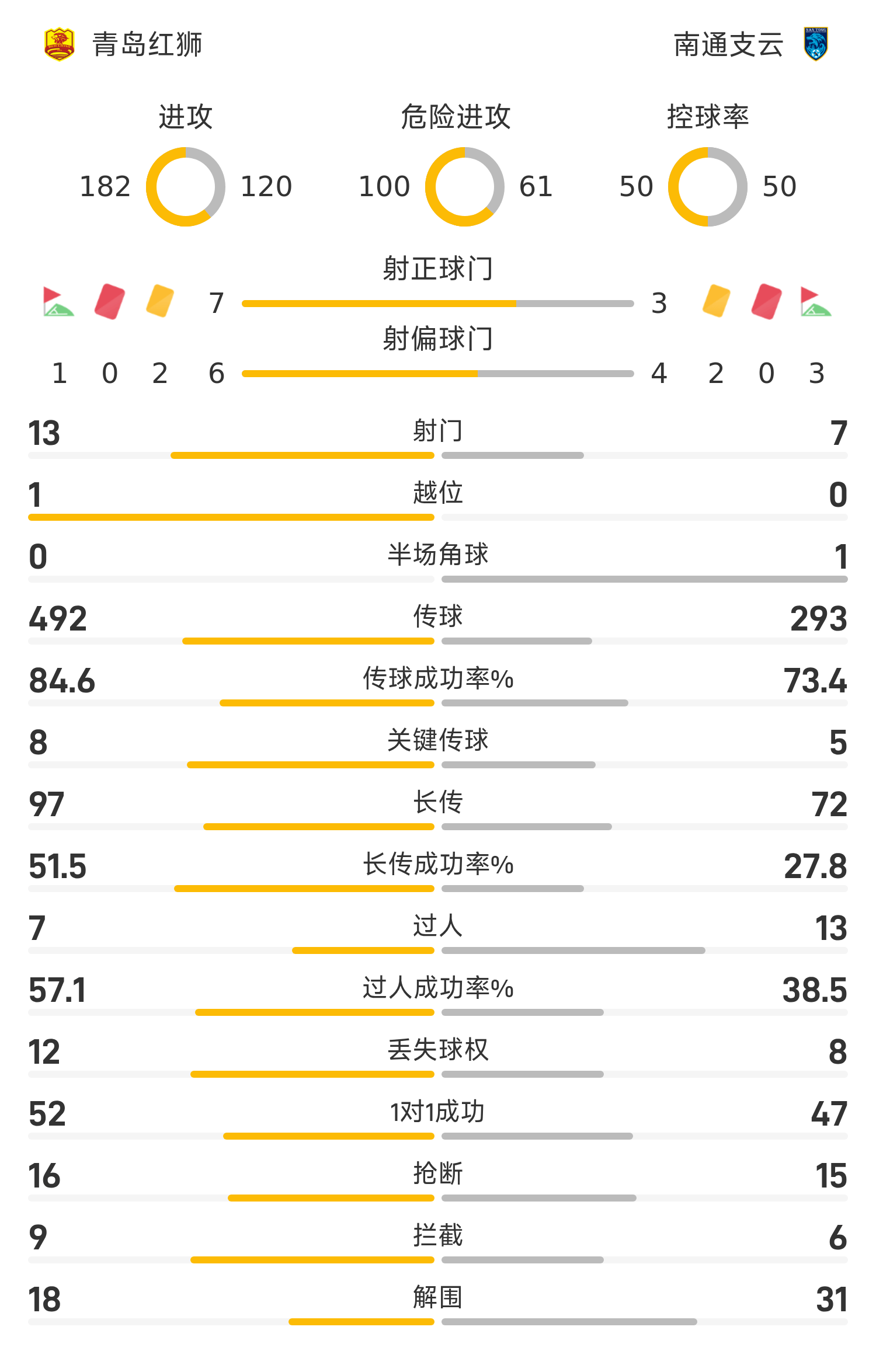 中甲第16轮，南通支云1-0胜上海嘉定汇龙，科列夫首秀破门的简单介绍