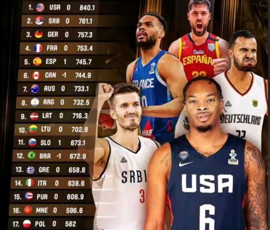 中国男篮排名亚洲第6世界第30日本排名世界21的简单介绍