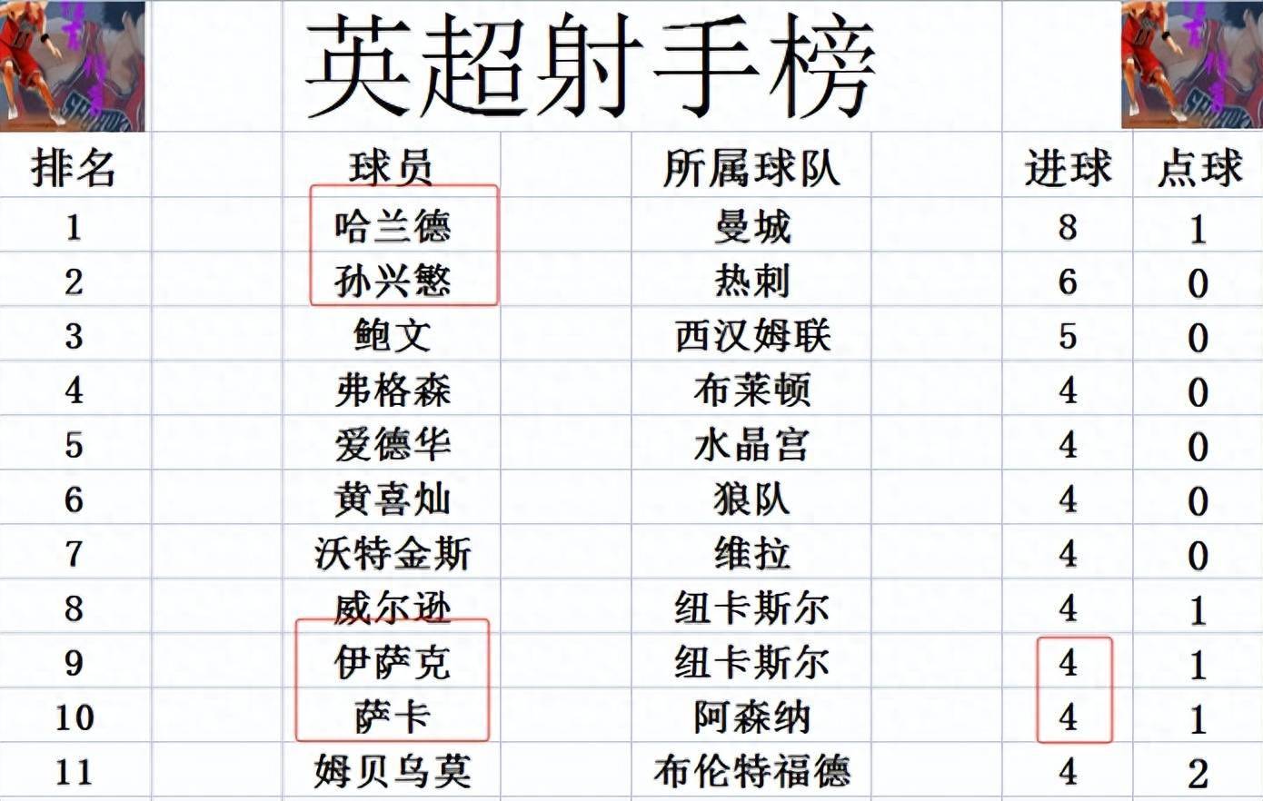 安博体育登录入口-包含英超弱旅排名垫底，面临降级危机的词条